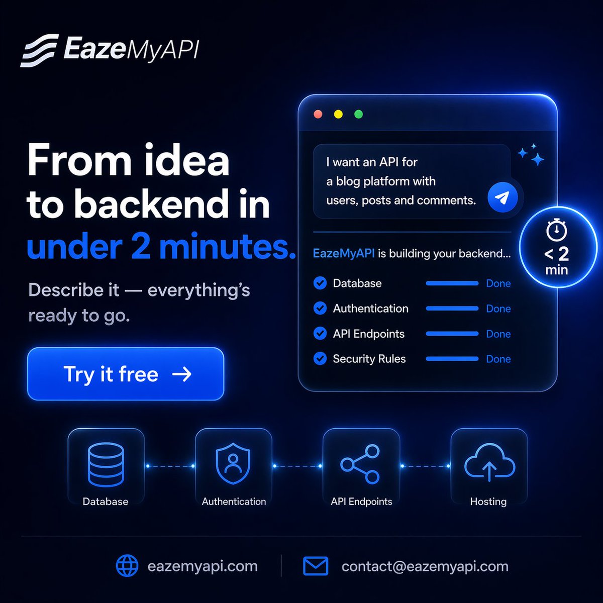 eazemyapi's tweet photo. Stop burning weeks on backend setup.

With EazeMyAPI, just describe your idea and get a production-ready backend in minutes. ⚡

Build faster. Launch sooner. 🚀 Try it free.
🌐 https://t.co/rfXy7KHDKi
📩 contact@eazemyapi.com

#EazeMyAPI #BackendDevelopment #SaaSBuilder https://t.co/pnvR6fEhfh