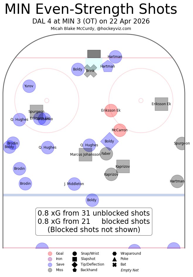 x - Hockey Tonk tweet media