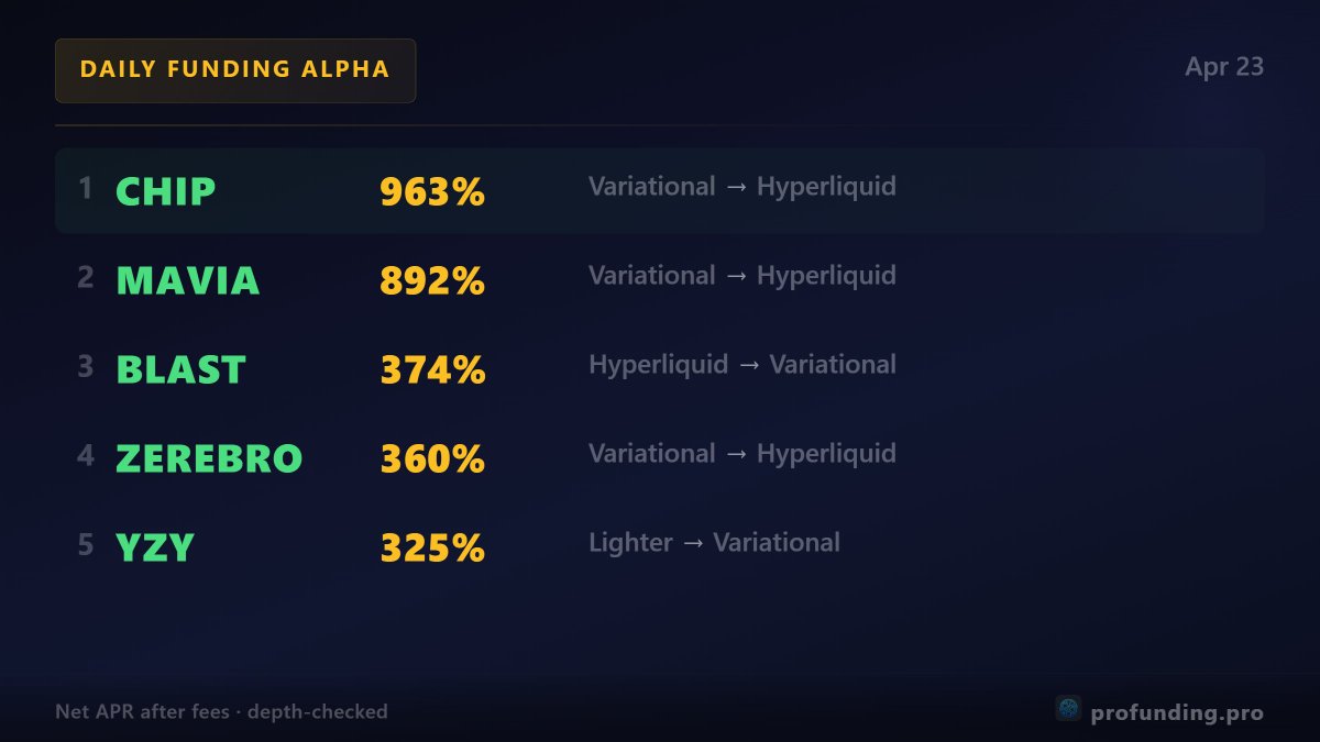 ProFunding tweet media