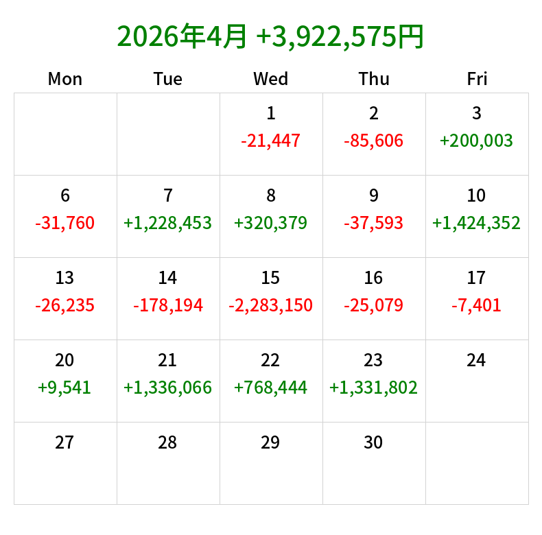 α-boy💹金融市場ハッカー tweet media