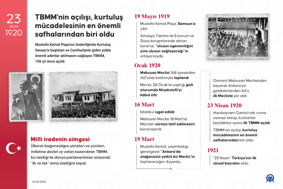 TBMM’nin açılışı, kurtuluş mücadelesinin dönüm noktası oldu

23 Nisan 1920’de açılan Türkiye Büyük Millet Meclisi, milli iradenin somutlaştığı yer olarak Cumhuriyet’e giden sürecin en kritik adımlarından biri oldu

➜ 19 Mayıs 1919: Mustafa Kemal Paşa Samsun’a çıktı
➜ Amasya,