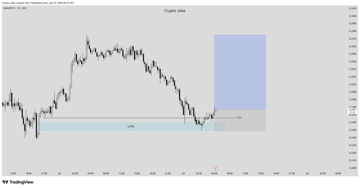 CryptoJoke3's tweet image. GM ☕️ 
#ADA Longed $ADA 
market entry 0.2477
SL 0.2448
TP 0.2575
RR/ 3.5R+