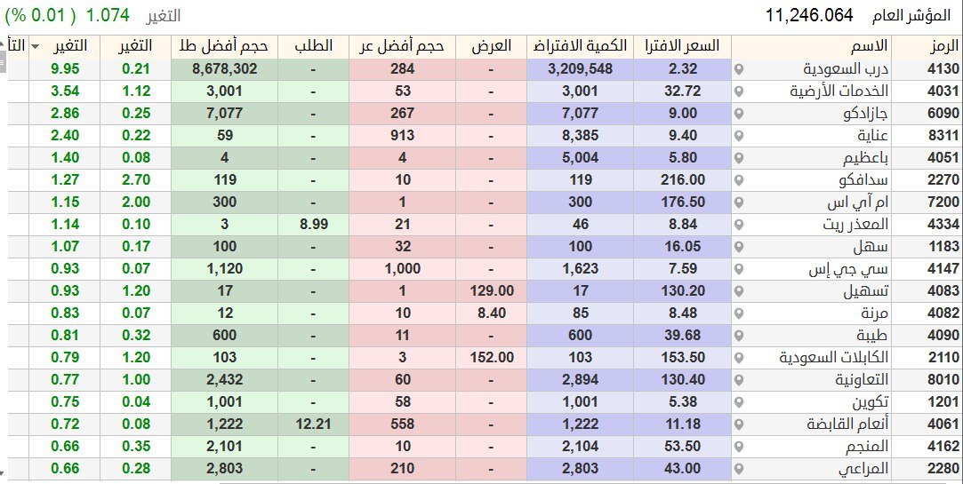 ركن الاستثمار-سعد tweet media