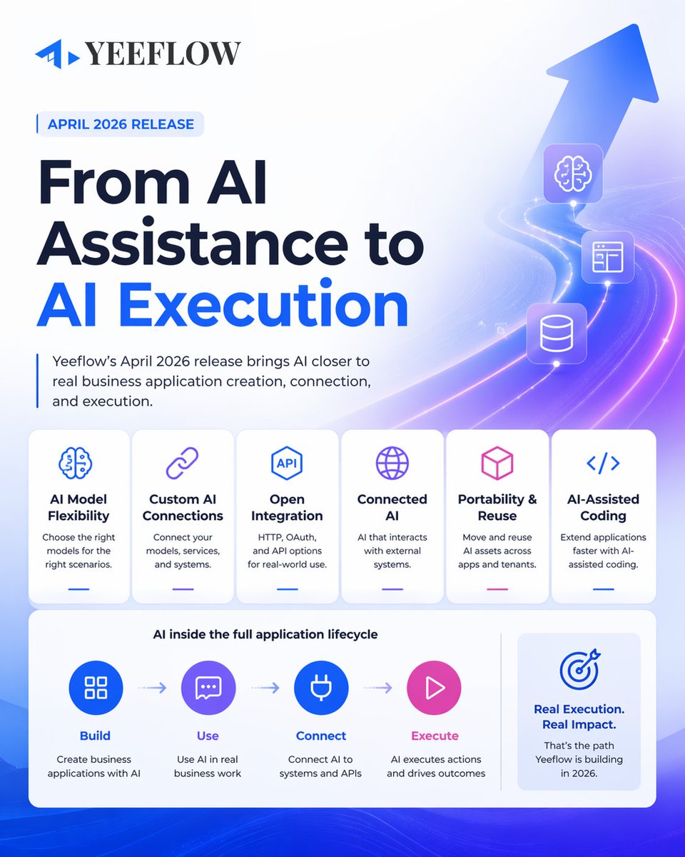 yeeflow's tweet photo. From AI assistance to AI execution.

That is one of the clearest messages behind Yeeflow’s April release.

This release is not only about adding new AI features. It is about strengthening Yeeflow as an enterprise AI application and execution platform. https://t.co/OJBNYnHJRV