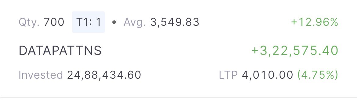 I’ve almost booked 80% my profits in Data Patterns around the 4000 level.
Target done🔥🚀🧿