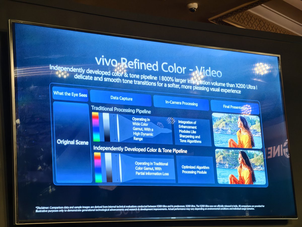 stufflistings's tweet photo. vivo claims that, this time around, this Ultra, will fill the major gap - videos.

#CreateLikeAPro #vivox300Ultra #vivoIndia https://t.co/GznSVgJgP2