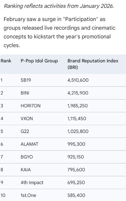 PPOP Power Rankings tweet media