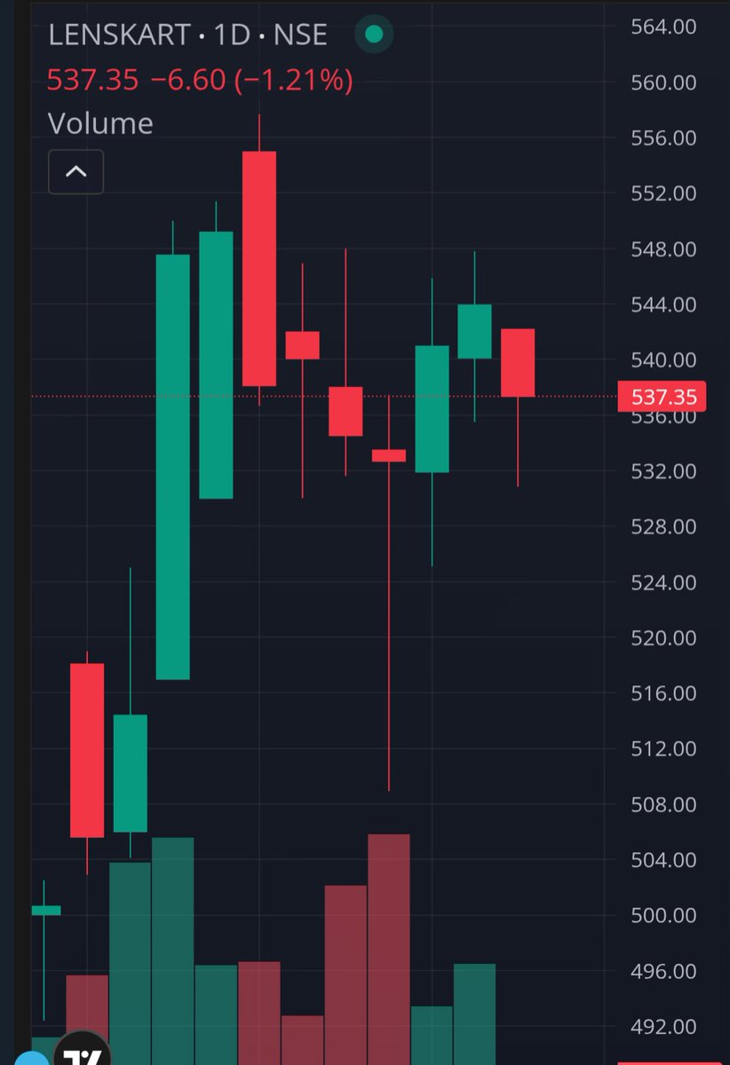 एक धक्का और दो <a href="/Lenskart_com/">lenskart</a> का घमंड तोड़ दो।

अब ये अबंसल <a href="/peyushbansal/">Peyush Bansal</a> हमें बताएगा के हिंदू मान्यता के अनुसार नहीं चलना है। कचूमर बना दो