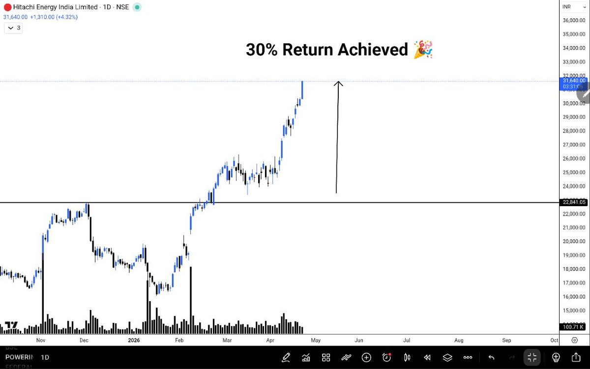 Investment2Success 🇮🇳 tweet media