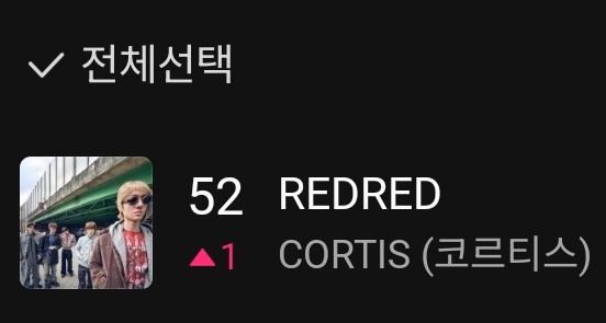 It's good that we're constantly rising on HOT100 on melon charts , that means we're charting on TOP100 sooner! Keep going 😭