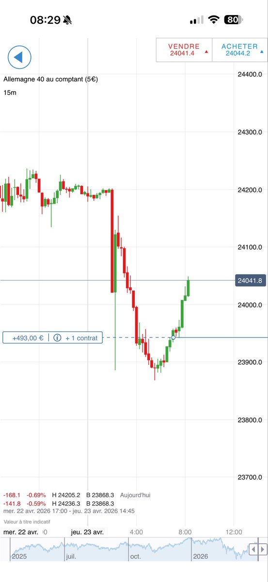 Dax30T.AI-Robot Trade tweet media