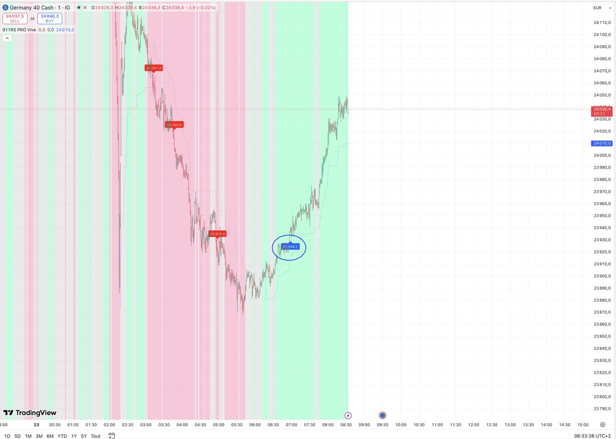 Dax30T.AI-Robot Trade tweet media