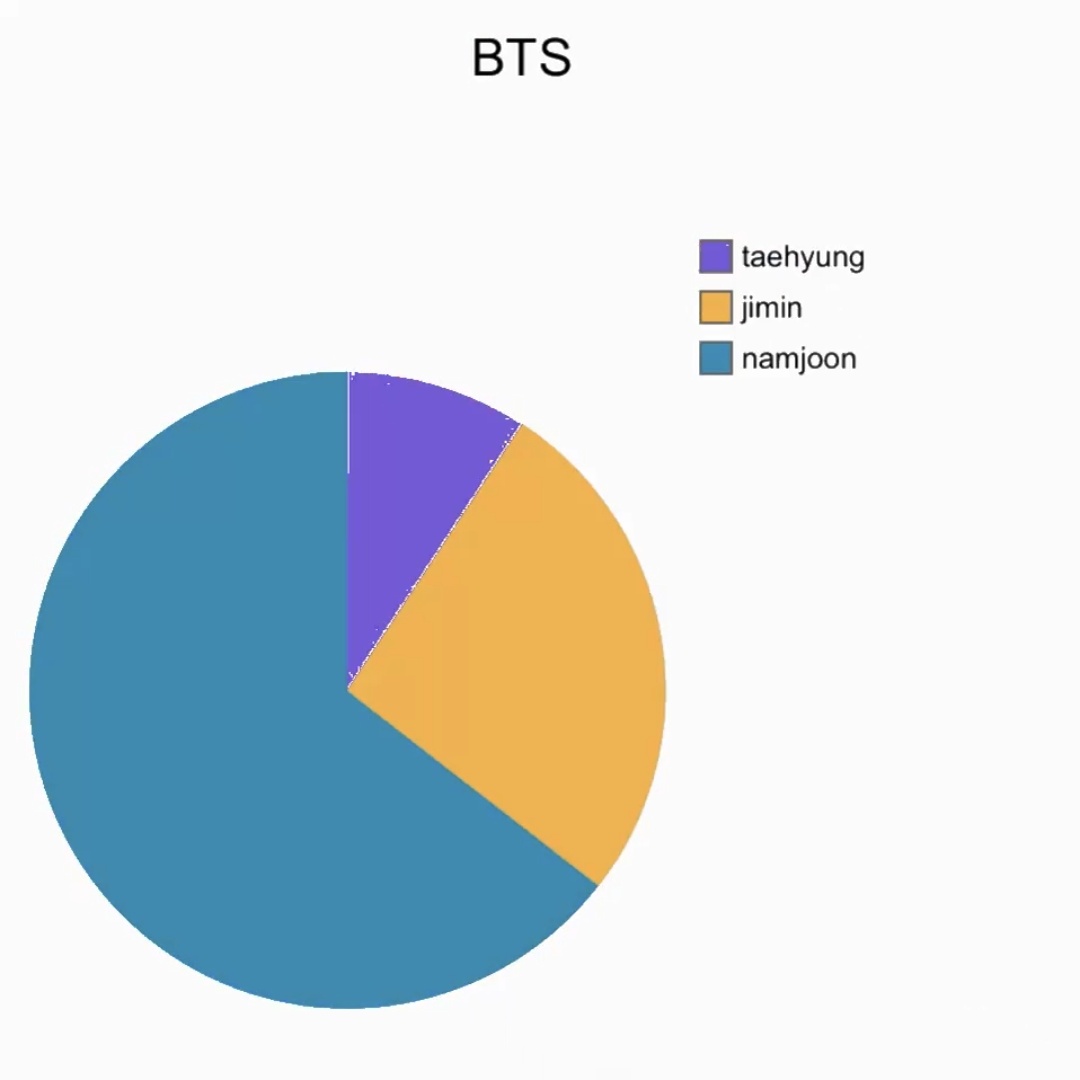 joon and i being watched by jimin 24/7
