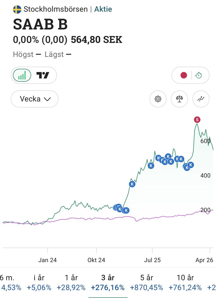 SWEDISH HODL 𝕏 tweet media