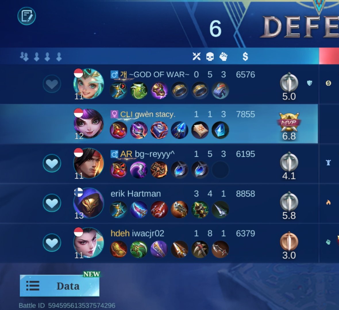 kapan bisa honor nya kalo tiap main ketemu jungler sama mm plenger mulu 😭