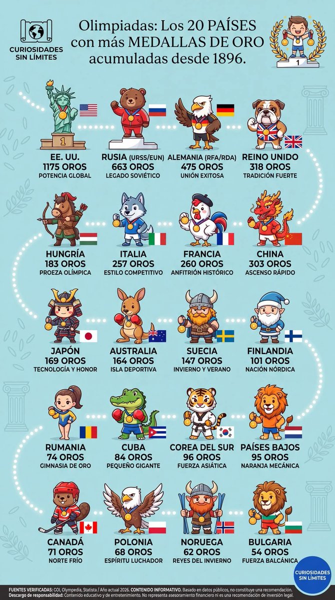 Historias de los Juegos tweet media