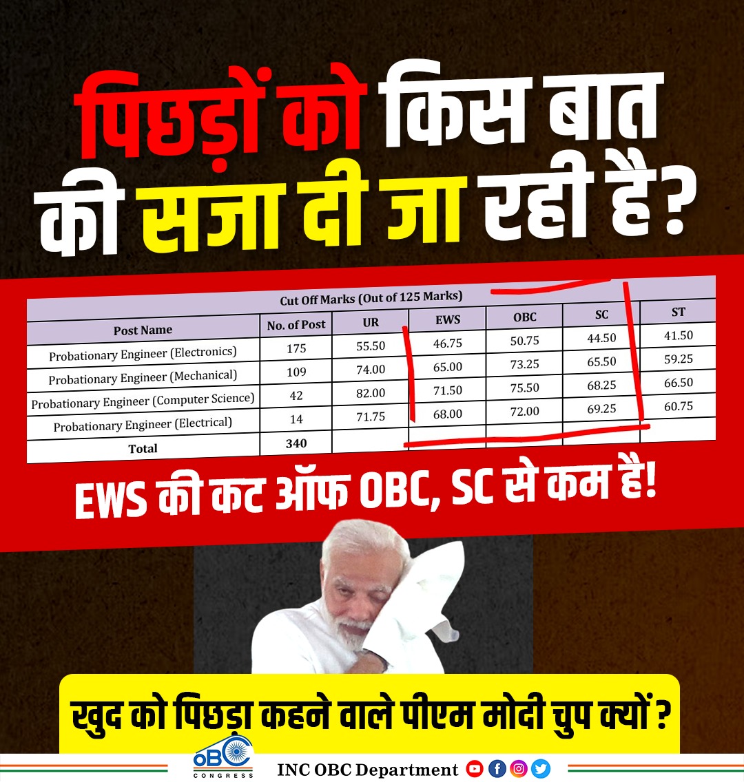 OBC, SC ज्यादा नंबर लाने के बाद भी फेल हो गया।

और EWS कम नंबर पर भी सरकारी नौकरी ले गया.