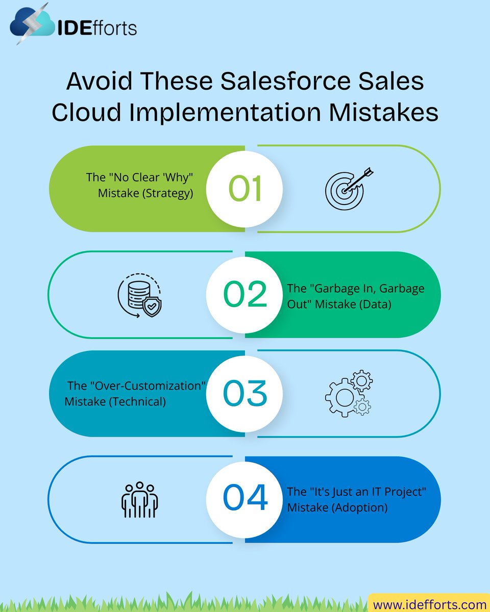 IDEfforts_'s tweet image. 🚨 Avoid these common Salesforce mistakes:

❌ No clear strategy
❌ Poor data quality
❌ Over-customization
❌ Low user adoption
💡 Salesforce success = Strategy + Data + Tech + People
#Salesforce #CRM #SalesCloud #DigitalTransformation #Automation