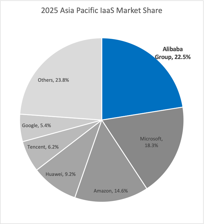 Alibaba Group tweet media
