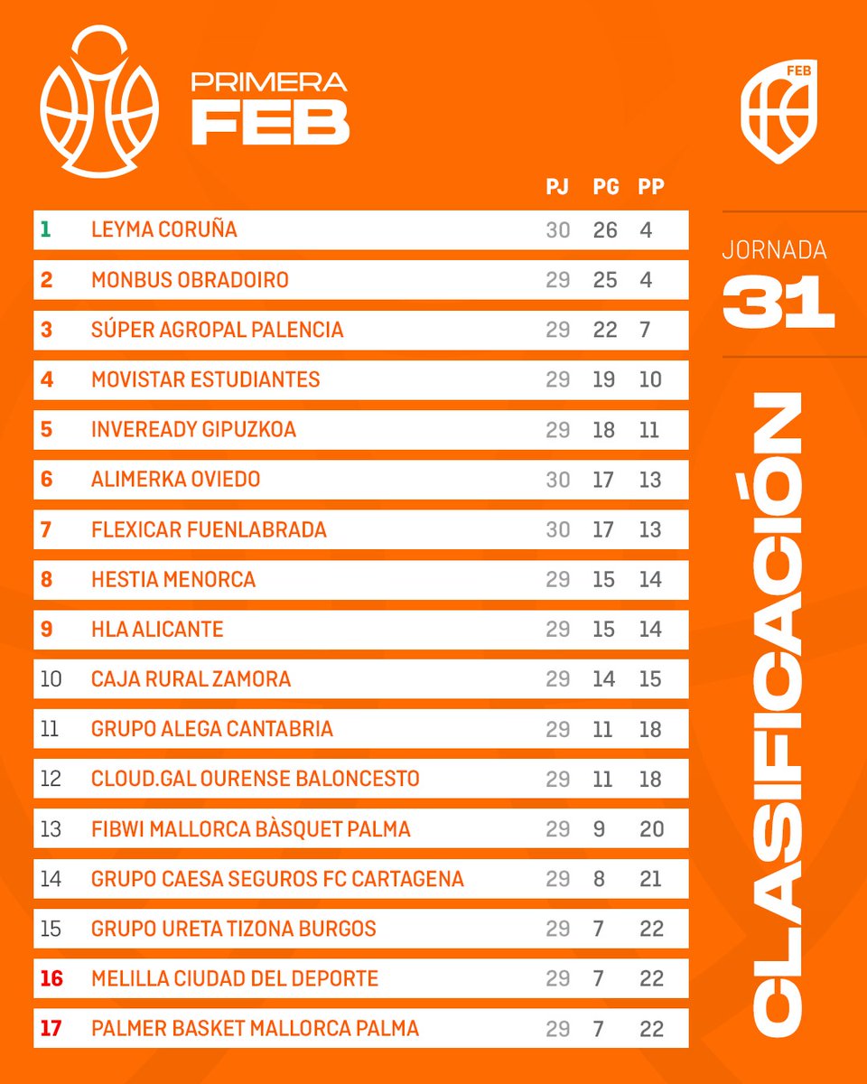 Baloncesto España tweet media