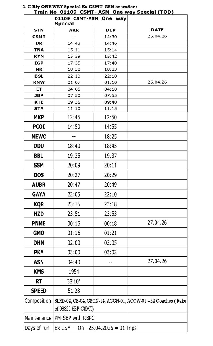 Central Railway to run an extra Summer Special one-way train between CSMT- ASANSOL  to ease passenger rush during summer vacation. 🚆☀️ 
#SummerSpecial #CentralRailway