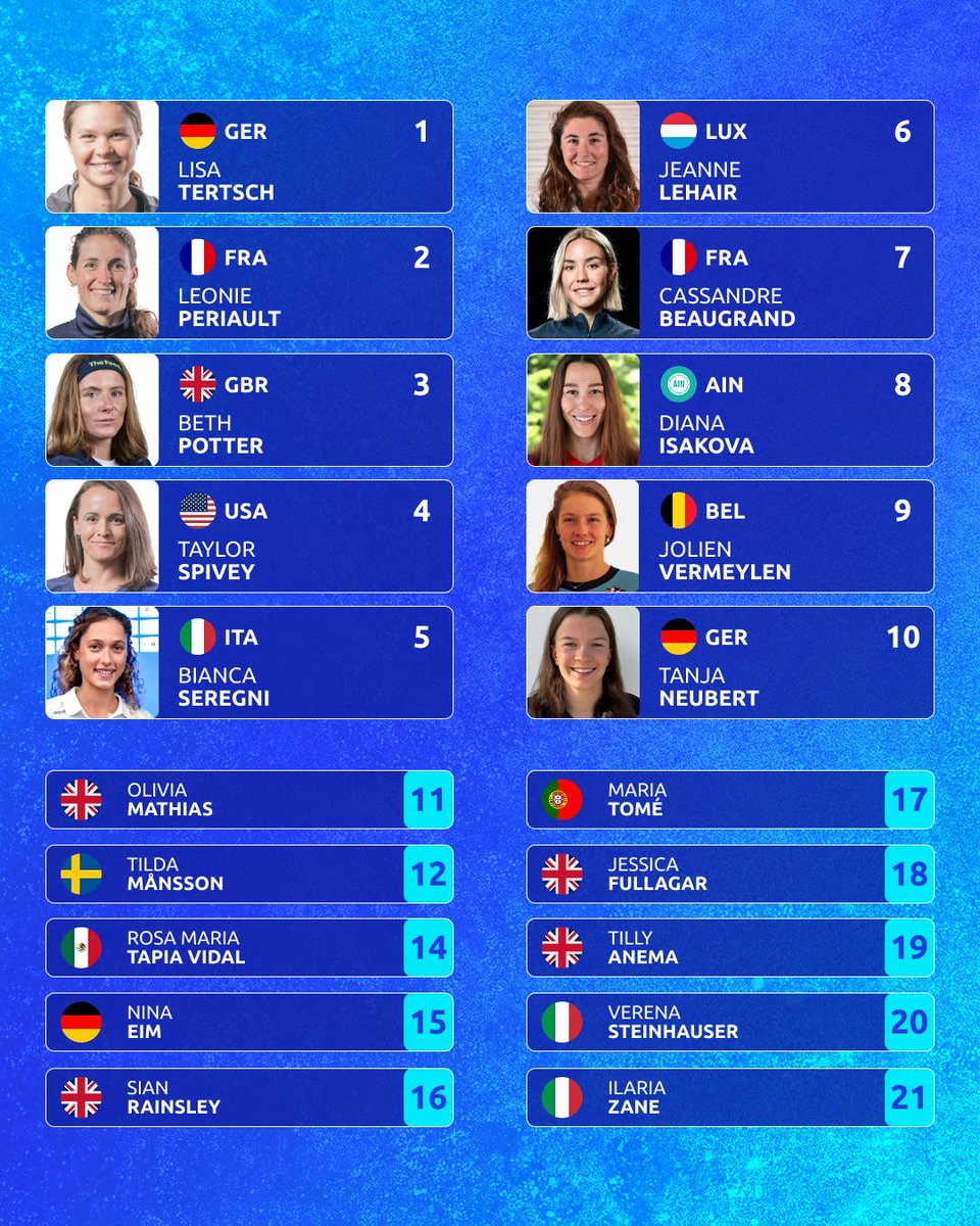 World Triathlon tweet media