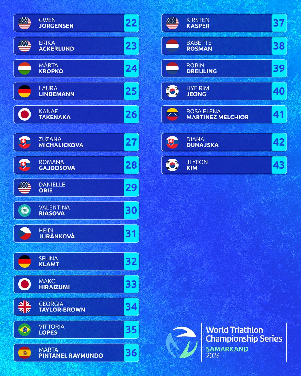 World Triathlon tweet media