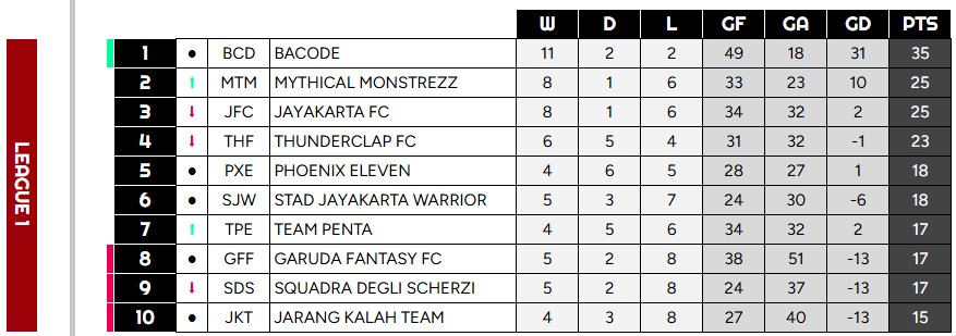 Battle Royale FPL Indonesia tweet media