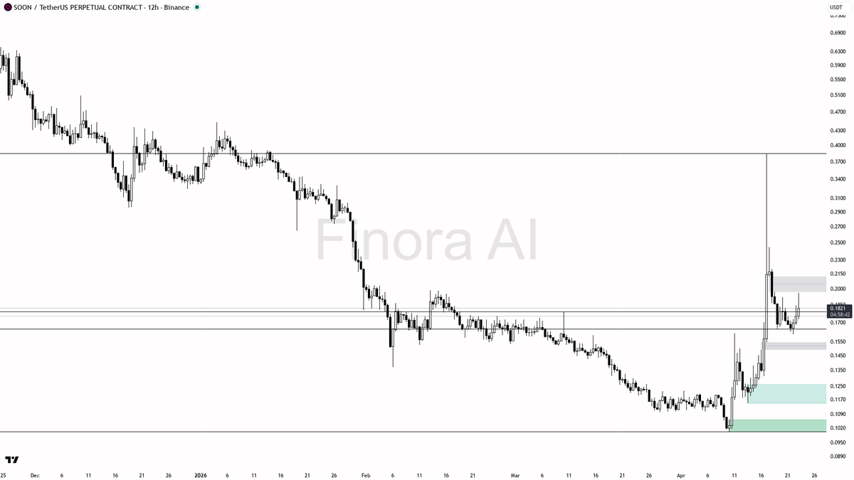 Finora AI - Your Trade Buddy tweet media