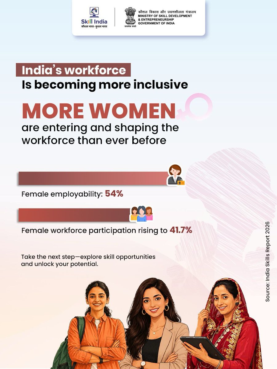 Skill India tweet media