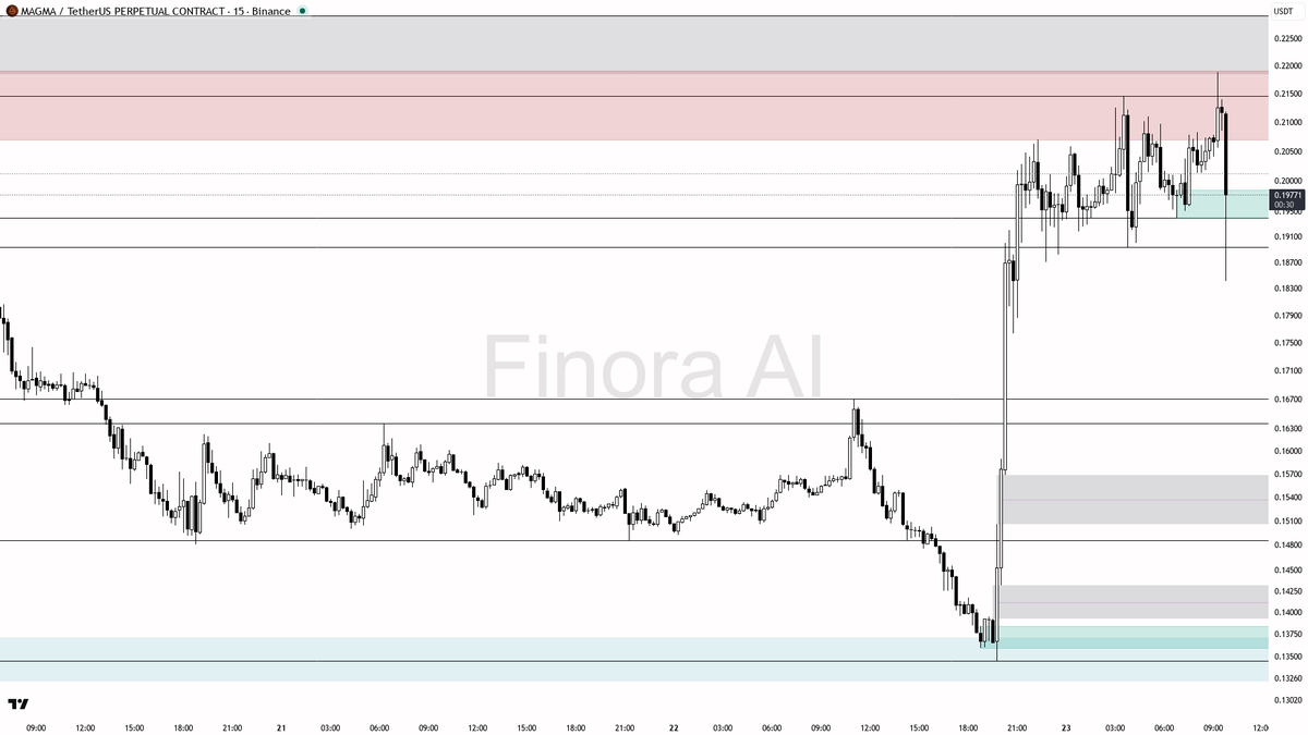 Finora AI - Your Trade Buddy tweet media
