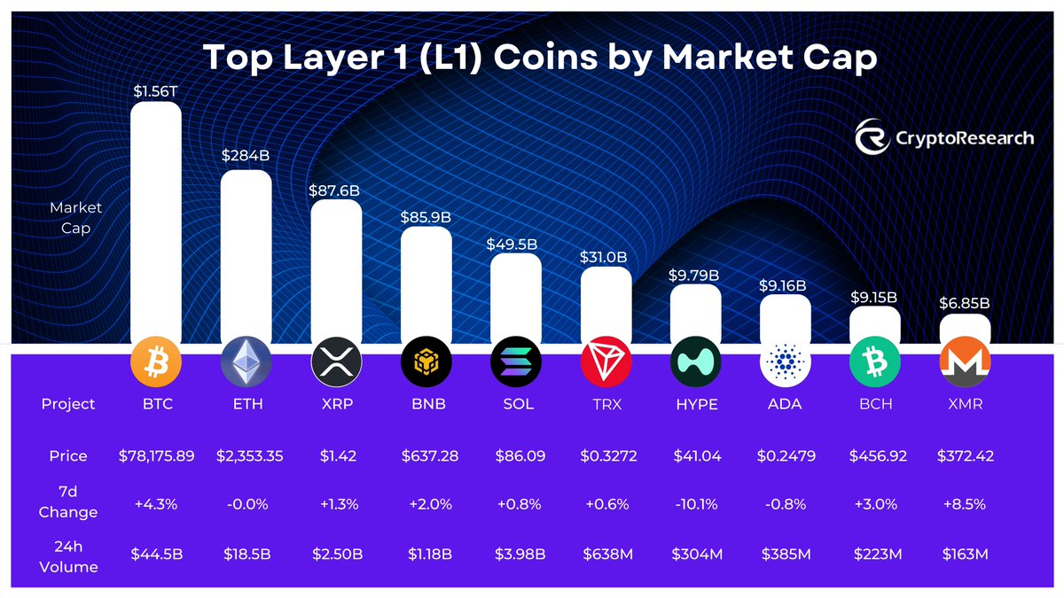CryptoResearch tweet media