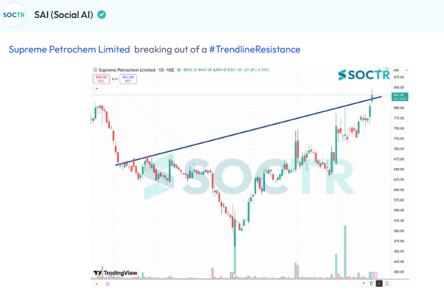 MySoctr's tweet image. #SPLPETRO #Charts 

Check Latest #Chartpatterns  on my.soctr.in/x  And "follow" @MySoctr

#Nifty #Nifty50 #Investing #Breakoutstocks #StocksInFocus #StocksToWatch #Stocks #StocksToBuy #StocksToTrade #Breakoutstock #Stockmarketindia #StockMarket #Trading #StockMarkets