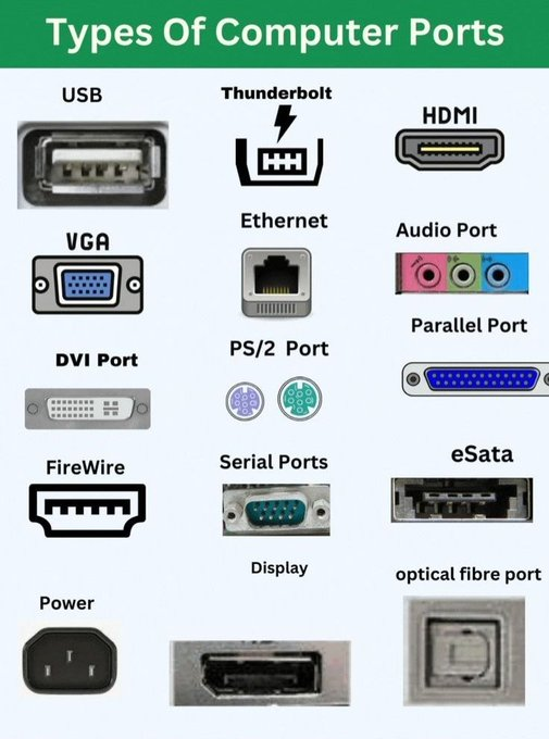 VedikaPati82945's tweet image. Type of Computer Ports. #Computer #Porst #Technical