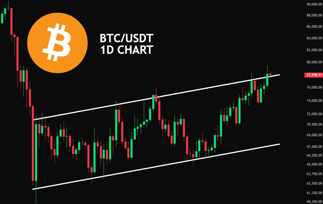 cryptojack's tweet image. 🚨 BTC AT A KEY LEVEL RIGHT NOW 🚨

#BTC is sitting at a crucial support zone 👀

If this level holds, BTC could continue its move and push toward filling the CME gap 

If it fails to hold… a drop could follow 

Stay alert.