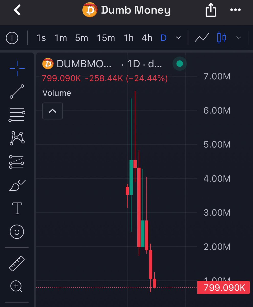 Magic Degen 🪄 tweet media