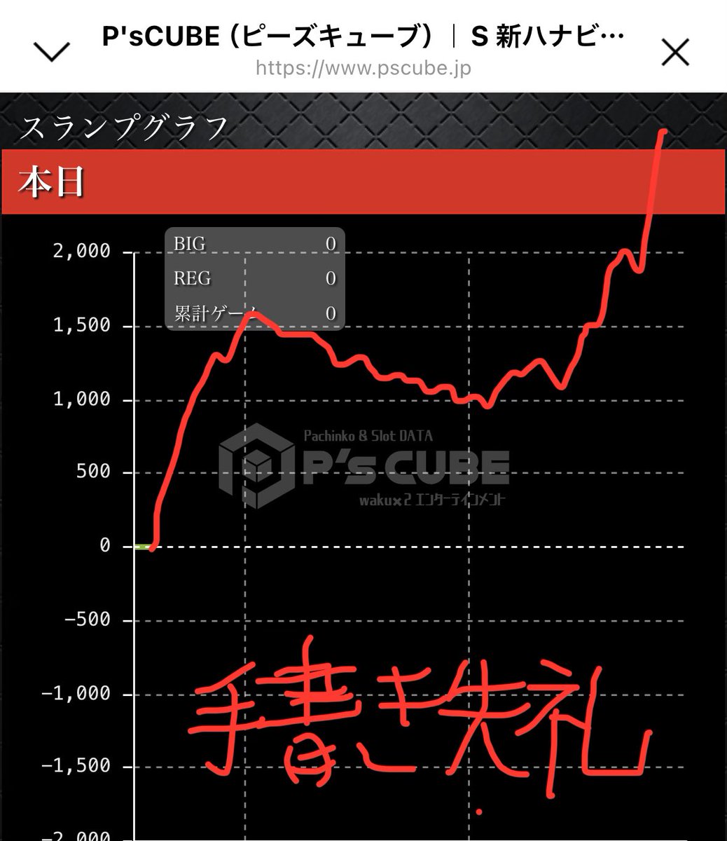 malilin300's tweet photo. ちょっとエッチな話しにはなるんだけど
今週唯一の休日をいまいちばん好きな彼と一緒にすごしたんだ
ほんとは新しいおじいちゃんもすごく気になってはいたんだけど
まぁ一応なにがあるかわかんないから、心の準備としてお財布には多めにいれてさ

そしたらいきなり朝一から元気いっぱいグッドフィーリングで、火傷しちゃいそうだったよ、もう大胆すぎ😍

そのあとはけっこう落ち着いちゃってさ、まぁ花の命は短いなんていうけど、ほんとそうだなぁって思ってたんだ
彼はほらアレが正直上手じゃないからさ(画像参照)途中けっこう不満はあったんだけどね、まぁそんなだらしない格好も大好きってことなのかな😅

そうそう車の中で聴いた、ほらなんだっけ？『do do DONCHAN boys』だっけ？あれって君のことだよね⁉︎
ほんと面白すぎてやばかったよ😂
３兄弟が仲良しってなんかいいよね
まぁ３人が揃うことはあんまりないって言ってたけど(意味深)

で、今日はこのままおわりかなって思ってたら最後に、ばりばりグッとイッツショータイムが待ってたよね！
これもきっと運命だよ❤️
ほんと最高だったよ、また遊ぼうね🌺

#角刈りラブアップデート 第１話　完

#ゴッド行かなくてよかった(ほんとに)
#軌跡の価値は