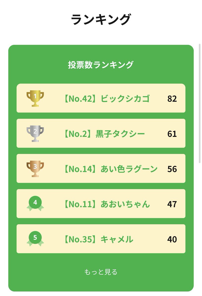 ビックシカゴ 福澤 tweet media