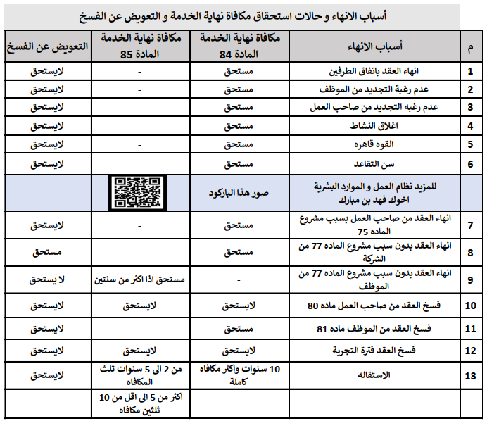 فهد بن مبارك HR و نظام العمل tweet media