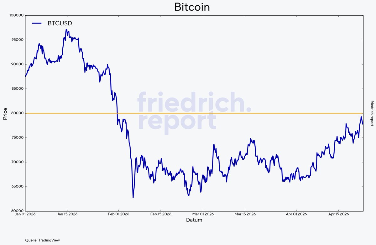 Friedrich Report tweet media