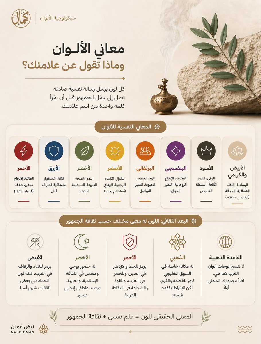 Des_Kamal's tweet photo. سيكولوجية الألوان في الهوية البصرية: كيف يختار المصمم الذكي ألوان علامته التجارية؟

https://t.co/3kosp9omWY https://t.co/ynHT3DcSHf