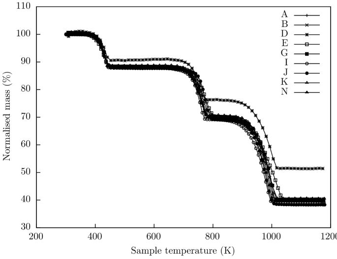 MACC_UC's tweet photo. 🚨New paper on Decomposition of Calcium Oxalate Monohydrate by Thermogravimetry, by our colleague @DLazaroUrrutia #GIDAI-UC et al. in @FireTechnology
👉 https://t.co/o7PfxgKFMz https://t.co/25UdzFFV1a