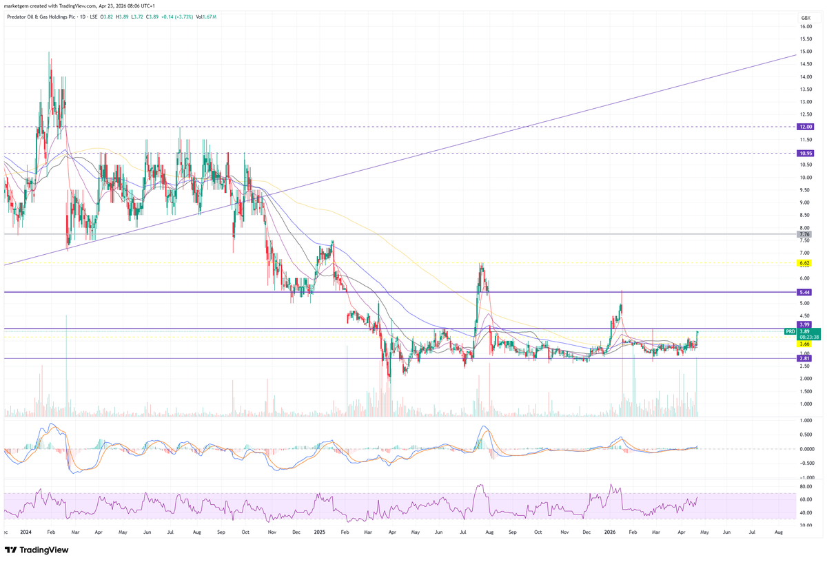 marketgem's tweet image. #PRD Watch for a break out.