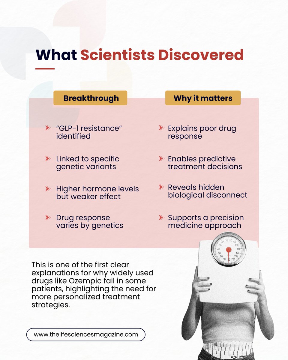 lifesciencesmag's tweet image. Up to 10% may not respond to Ozempic-like drugs due to “GLP-1 resistance.” Genetics may be the missing link.

#Ozempic #MedicalResearch #GLP1 #HealthScience #PrecisionMedicine #WeightLossJourney #BioTech #HealthcareNews #Genetics #TheLifeSciencesMagazin