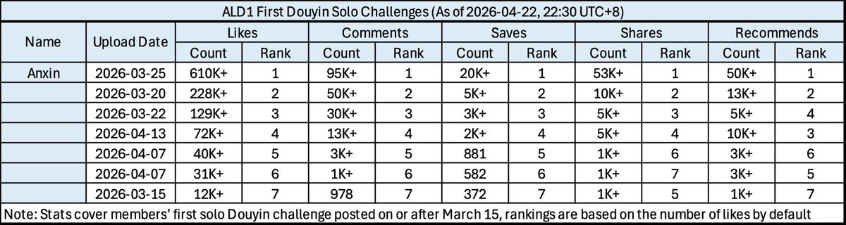 Anxin Stats tweet media