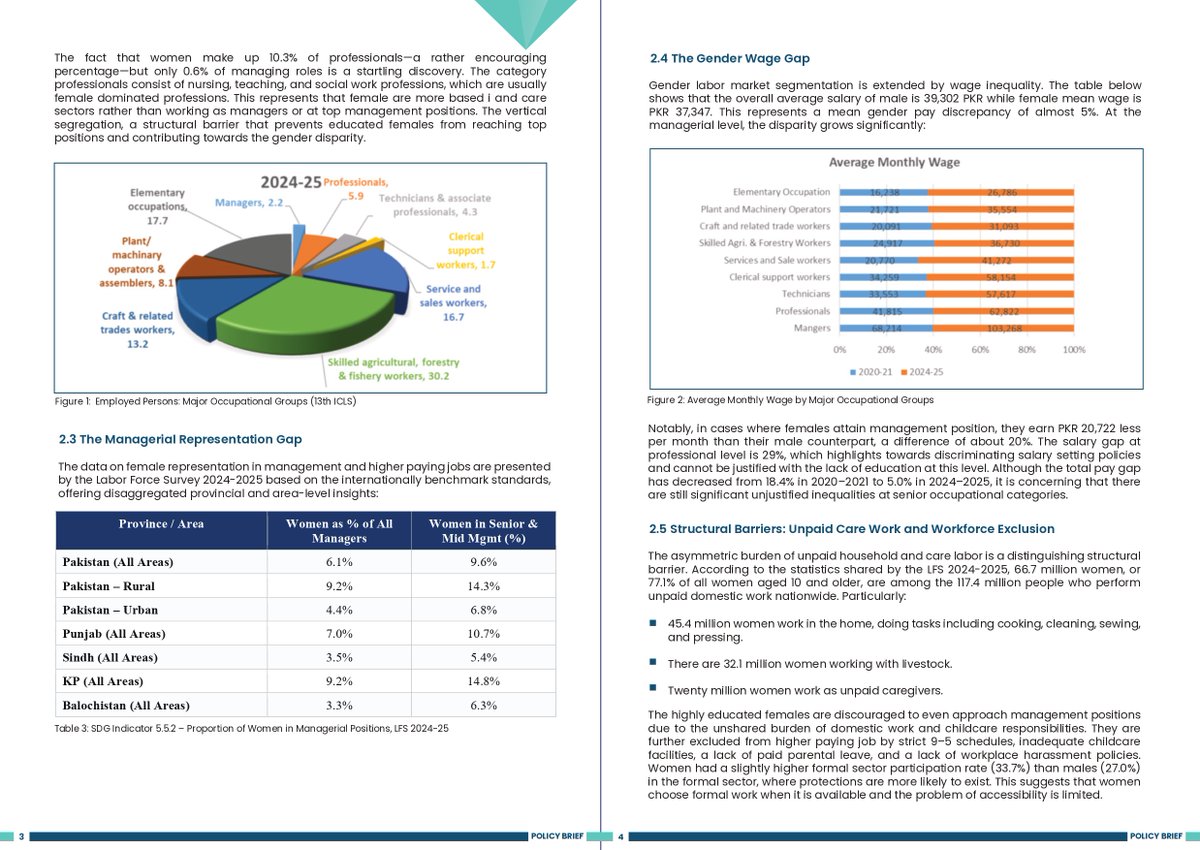 IBA Centre for Business and Economic Research tweet media