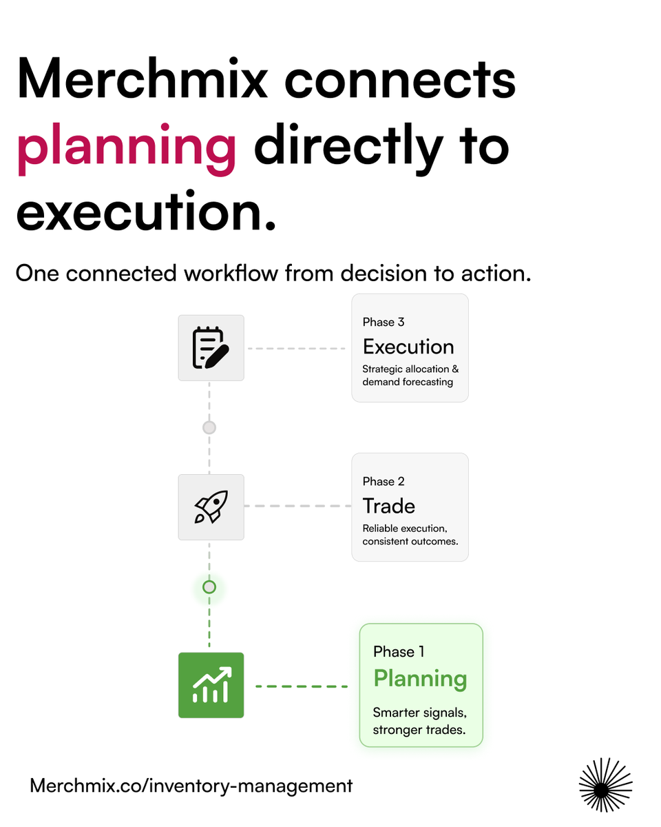 TheMerchmix's tweet photo. Static spreadsheets are outdated the moment they’re saved, creating a decision gap that erodes #retail margins.

@TheMerchmix closes that gap by connecting planning directly to #livetrade, demand, and #stock in real time. 

Learn more: https://t.co/g1LxZ0XFpR

#RetailPlanning https://t.co/x2aNZ3zjGk