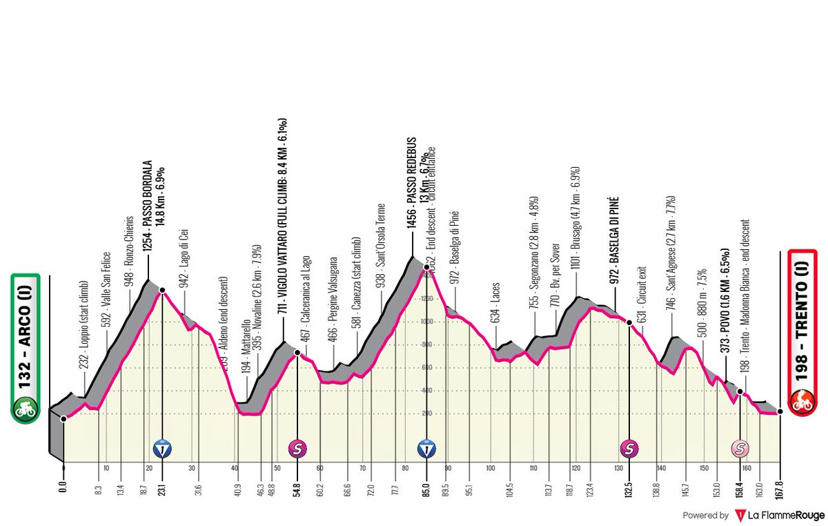La Flamme Rouge tweet media