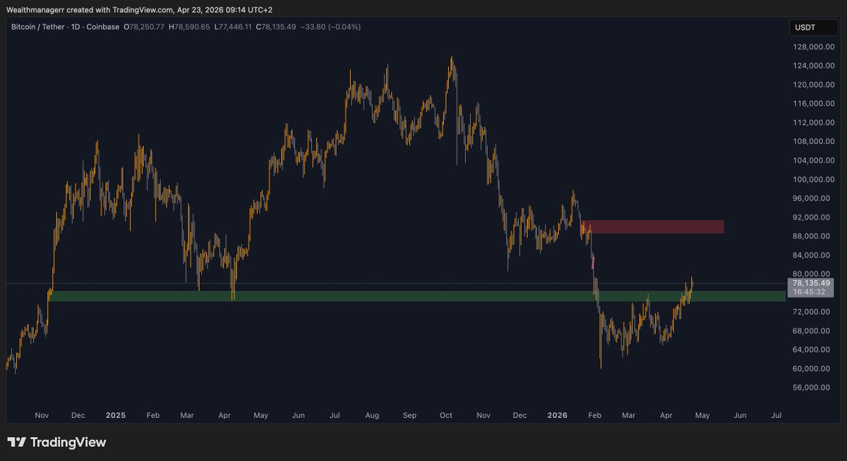 Wealthmanager tweet media