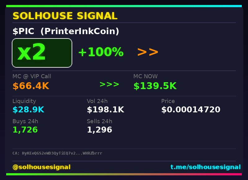 solhousesignal's tweet image. $PIC (PrinterInkCoin) doubled 💰

📊 MC: $120.7K | Liq: $27.1K
💵 Vol 24h: $194.0K
🔄 Buys/Sells: 1,707 / 1,257

🤖 Scanner: is.gd/w7lUNa
💎 VIP: is.gd/PrueQB

📈 Chart: dexscreener.com/solana/HyKEeQG…
📋 CA: HyKEeQGS2eWD3QyTiEQ7v23jUPZAqE9uQM98WHRZbrrr

#PIC